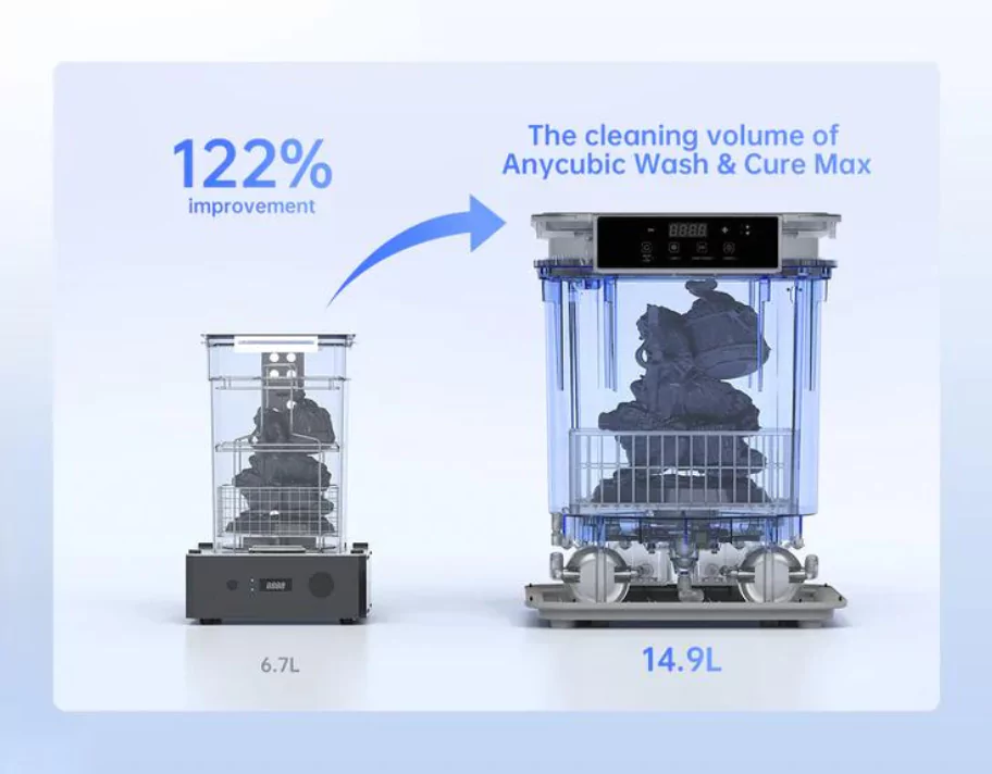 Anycubic Wash & Cure 3 Max Machine comes with 122% improvement