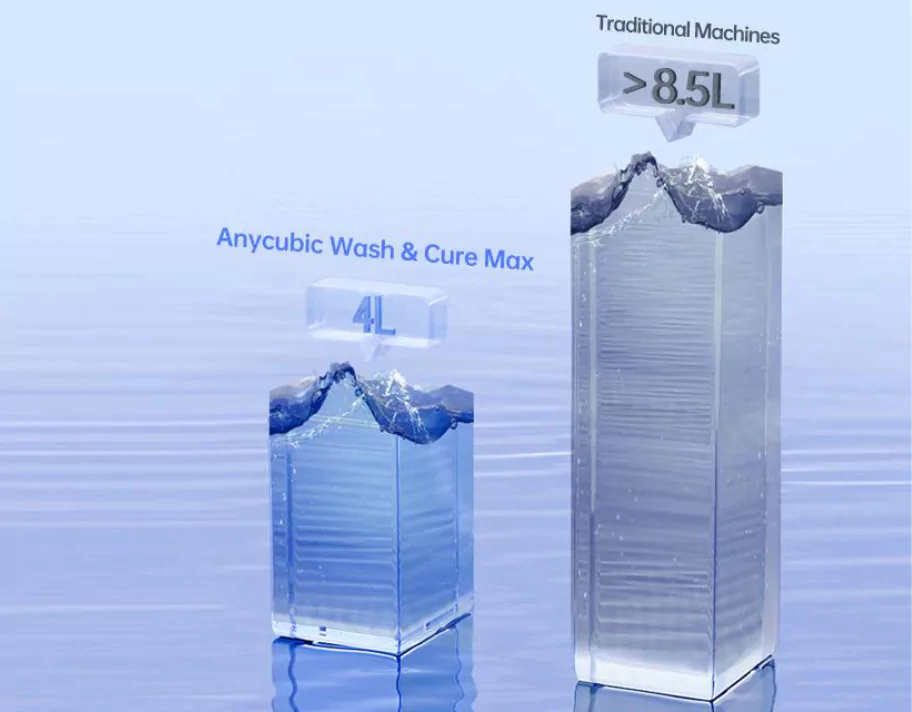 Anycubic Wash & Cure 3 Max Machine Keeping Alcohol Safe