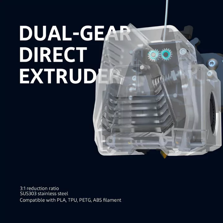 Elegoo Neptune 3 Plus comes with Dual-Gear Direct Extruder
