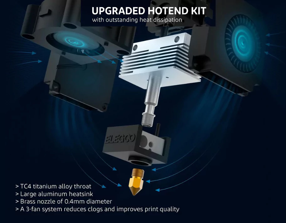 Elegoo Neptune 3 Pro comes with Nozzle Kit and Double-sided Cooling Fan