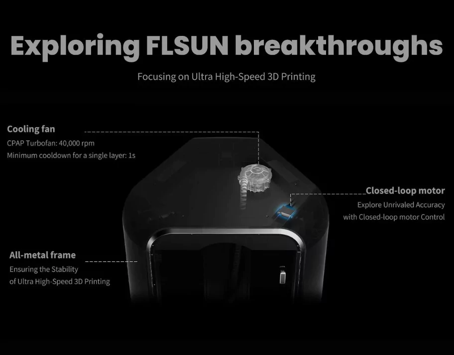 Flsun S1 3D Printer Latest Innovations