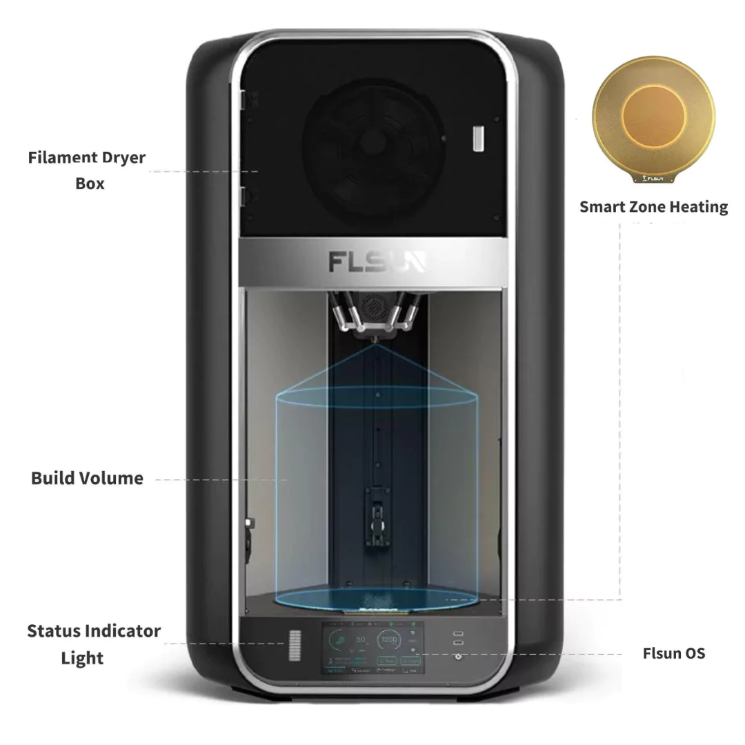 Structre Of Flsun S1 3D Printer